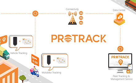 PROTRACK: Meningkatkan Penjejakan GPS melalui Pengurusan Bersepadu